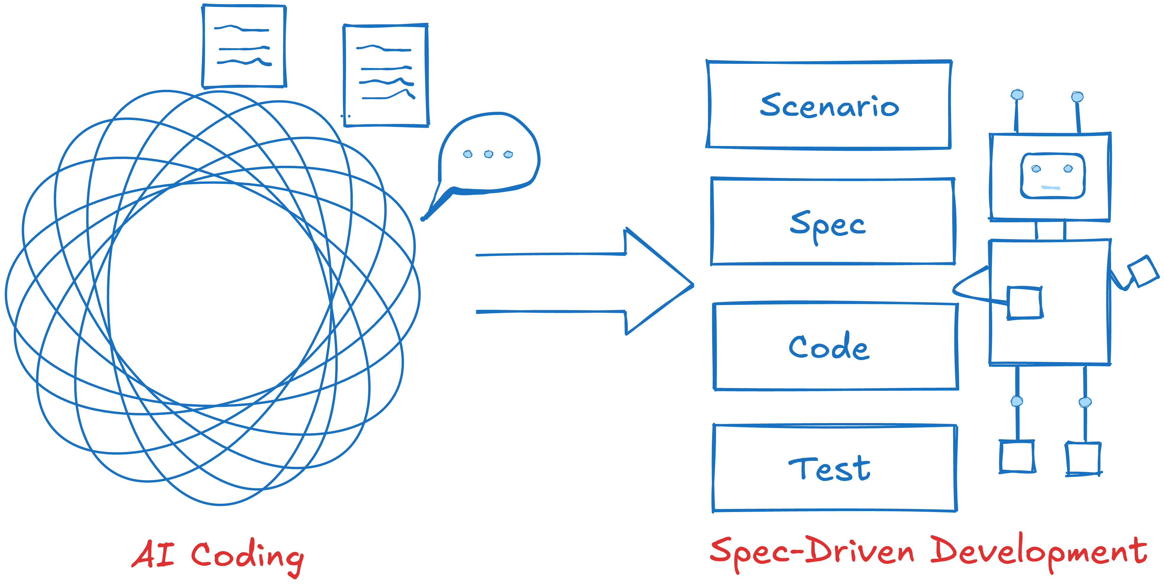 specification by example