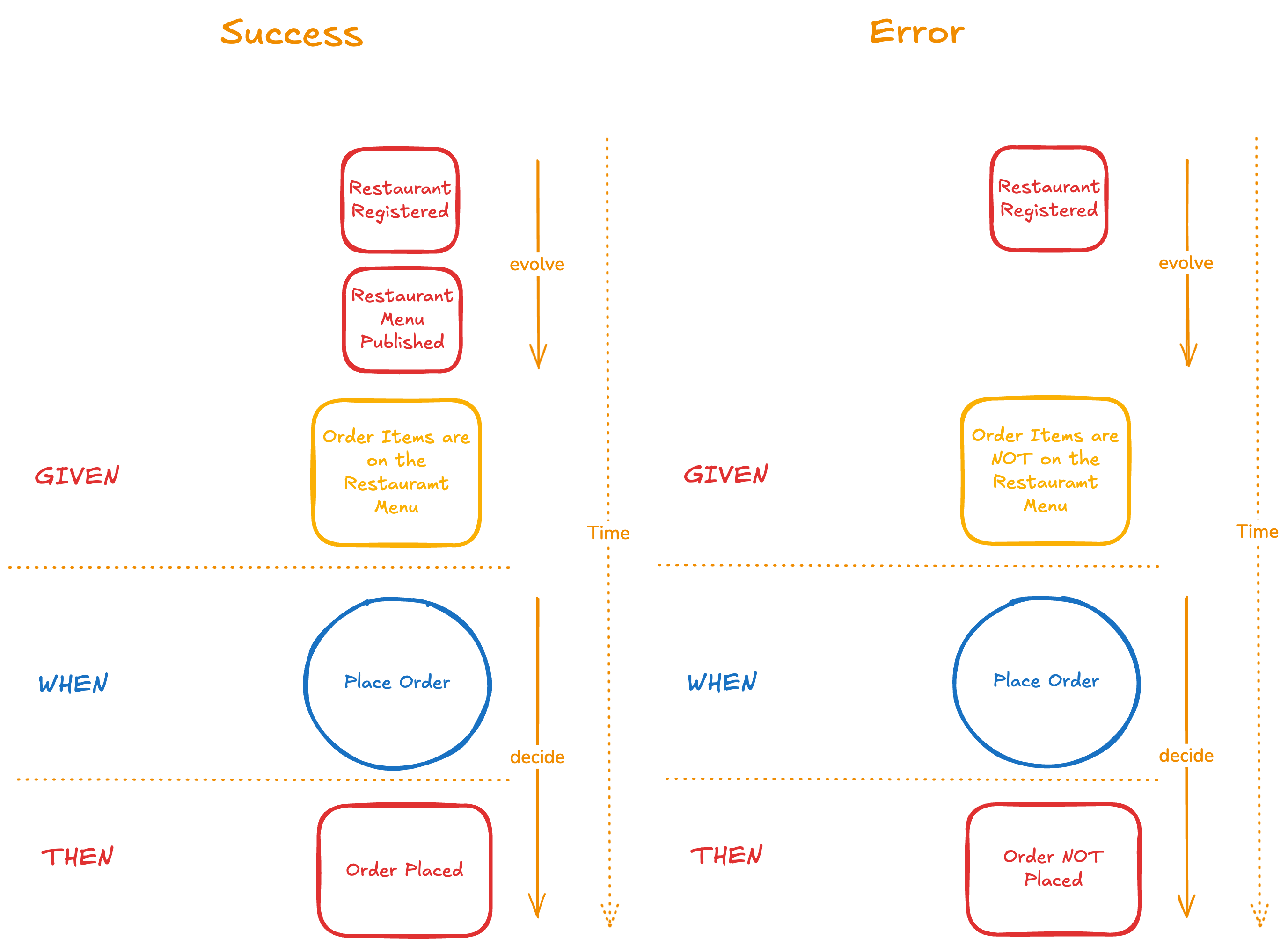 the Fraktalio logo: a ledger with the shape of letter F