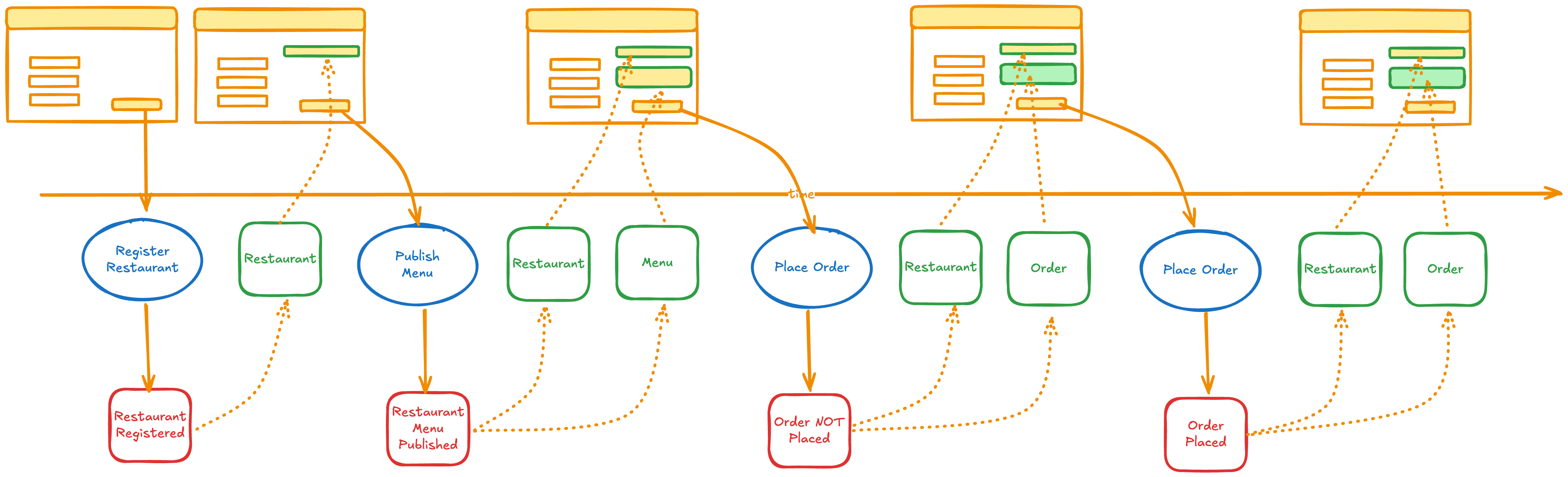 specification by example