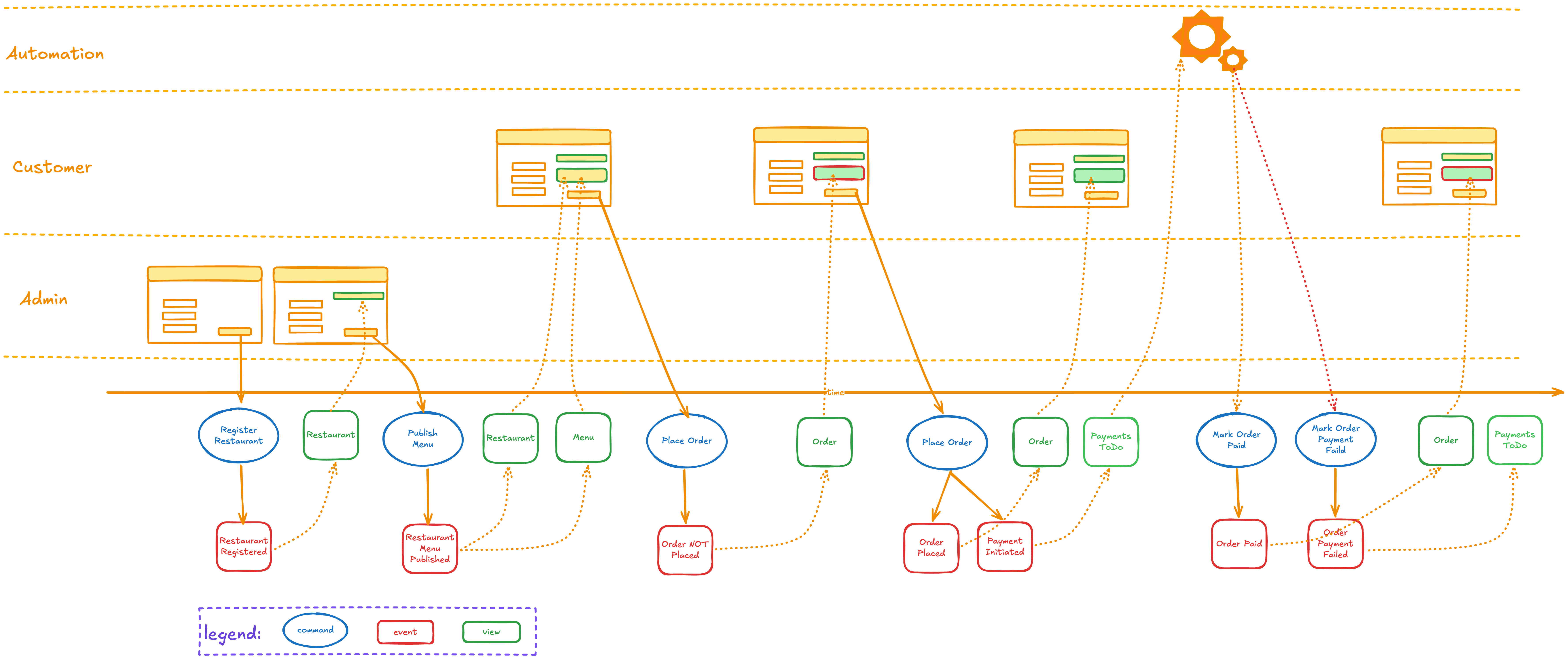 specification by example