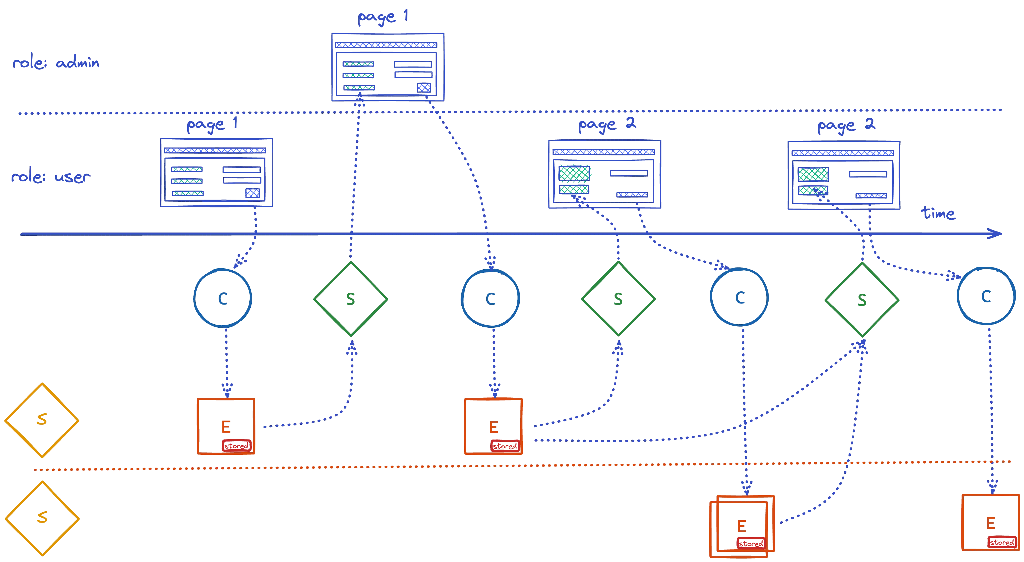 the Fraktalio logo: a ledger with the shape of letter F