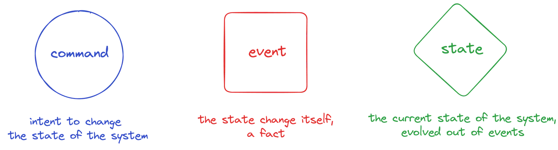 the Fraktalio logo: a ledger with the shape of letter F