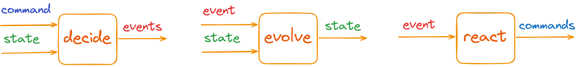 the Fraktalio logo: a ledger with the shape of letter F