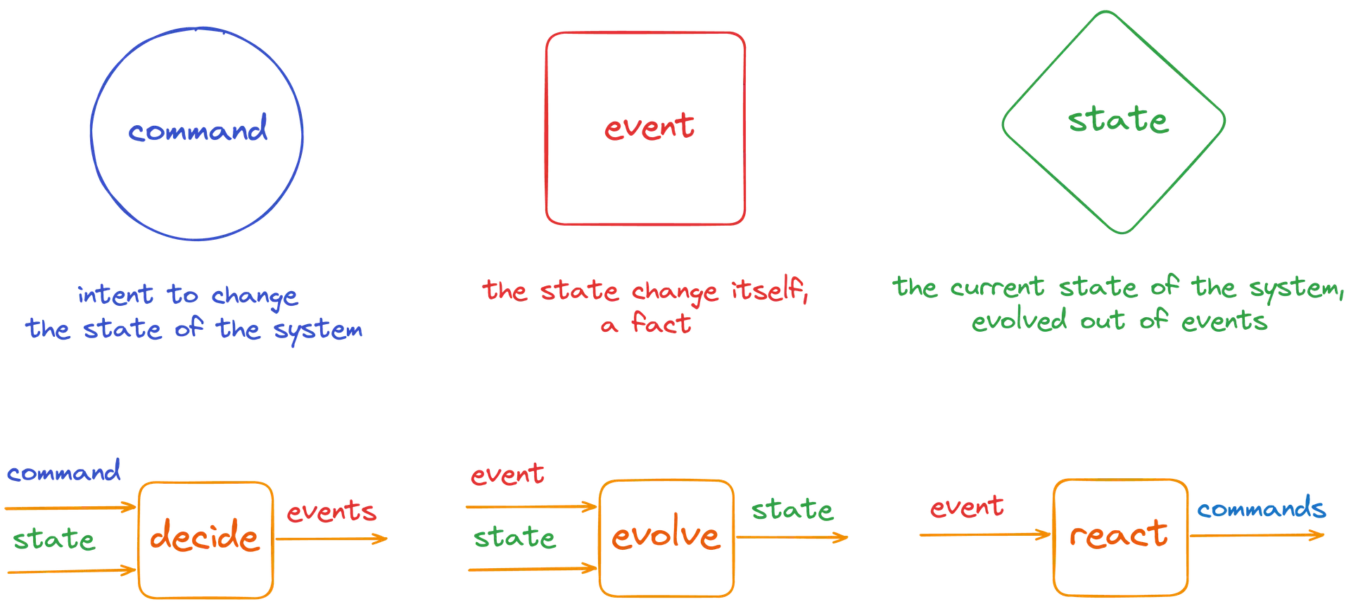 the Fraktalio logo: a ledger with the shape of letter F