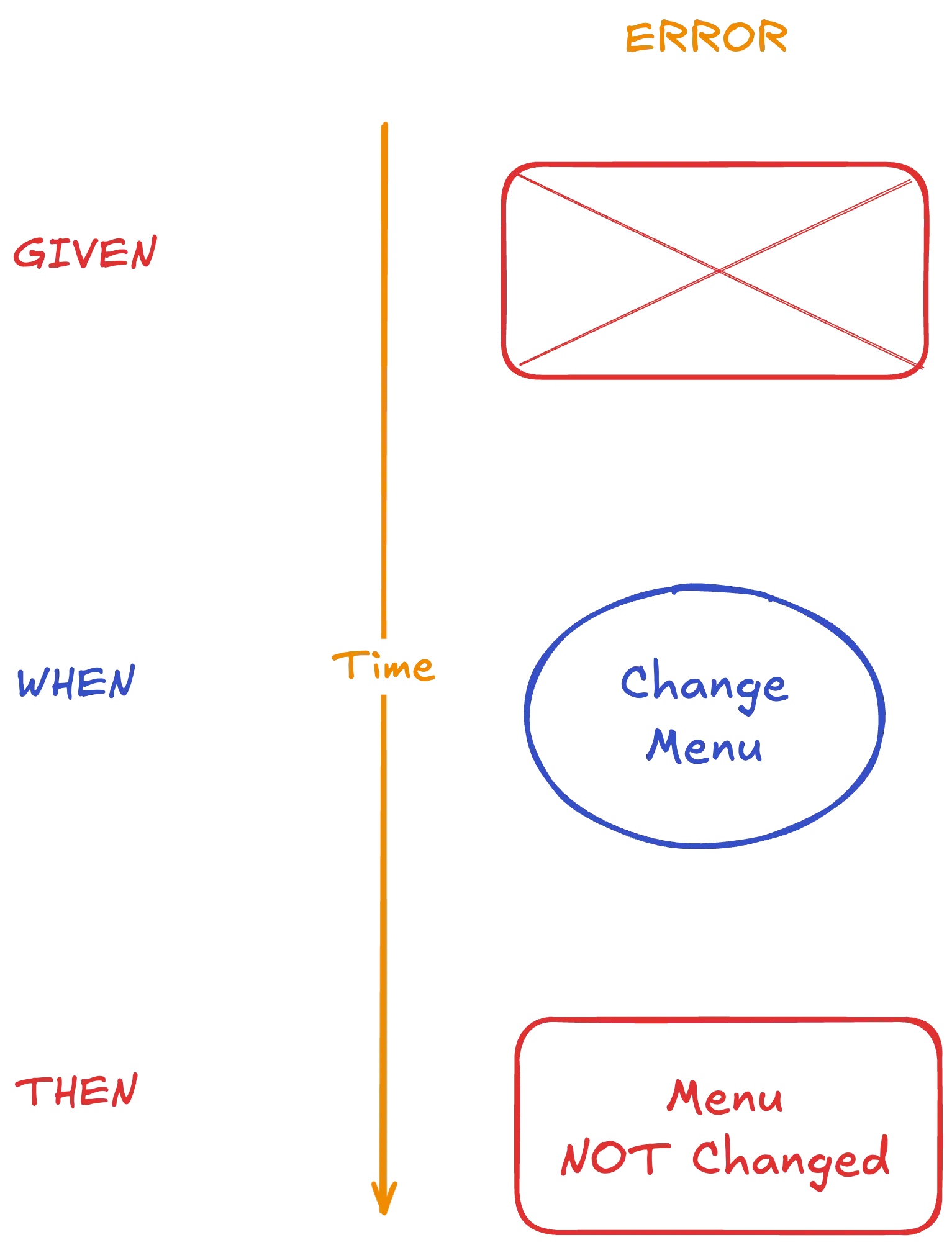 specification by example
